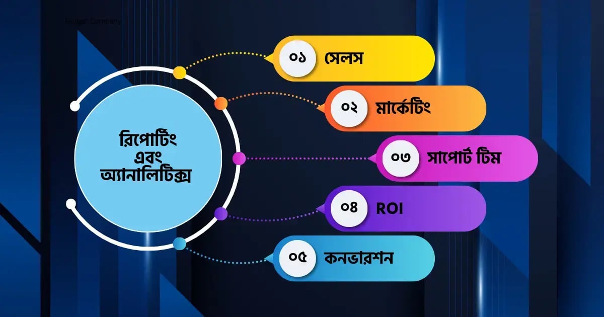 রিপোর্টিং এবং অ্যানালিটিক্স (Reporting & Analytics)