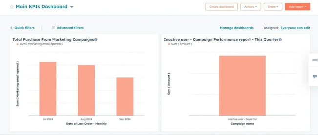 Check All Reports of the Main KPIs