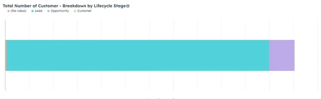 Customer Lifecycle Stage Management