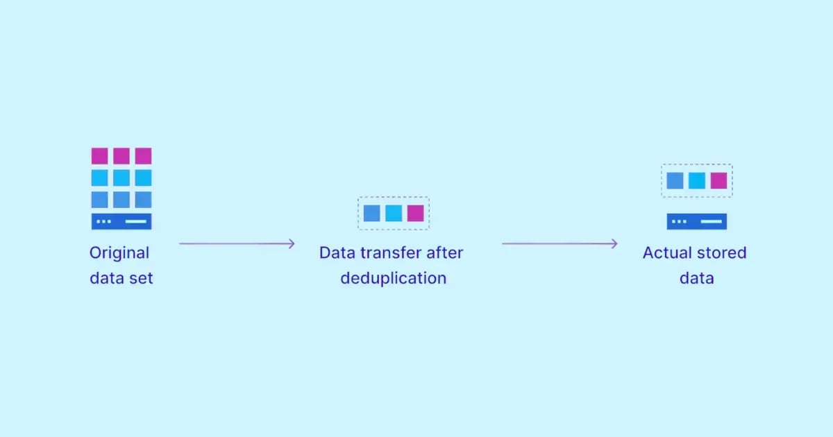 Data Deduplication