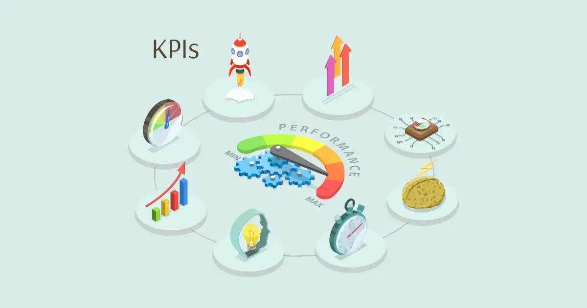 KPIs