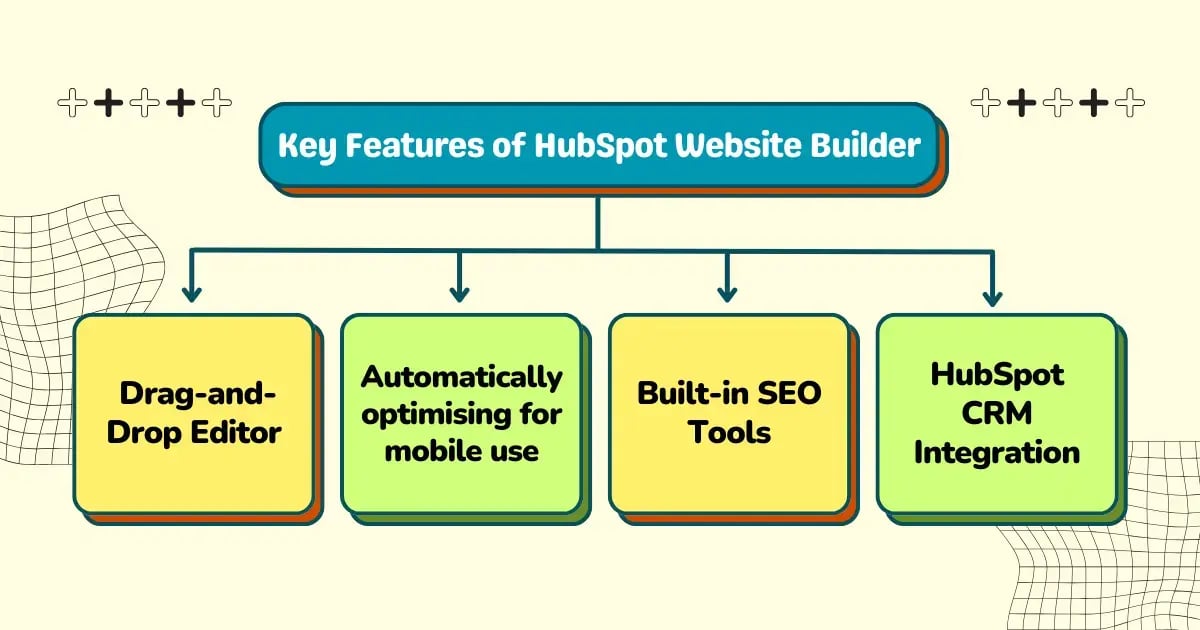 Key Features of HubSpot Website Builder