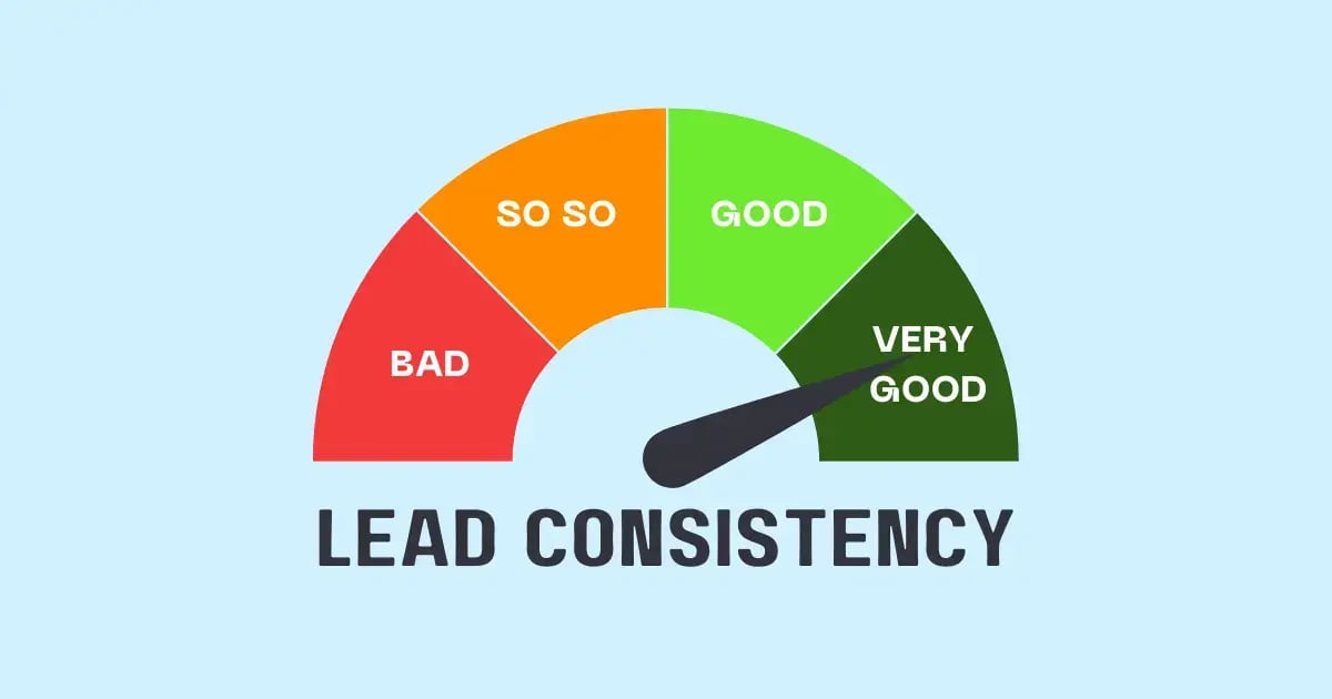 Lead Scoring Consistency