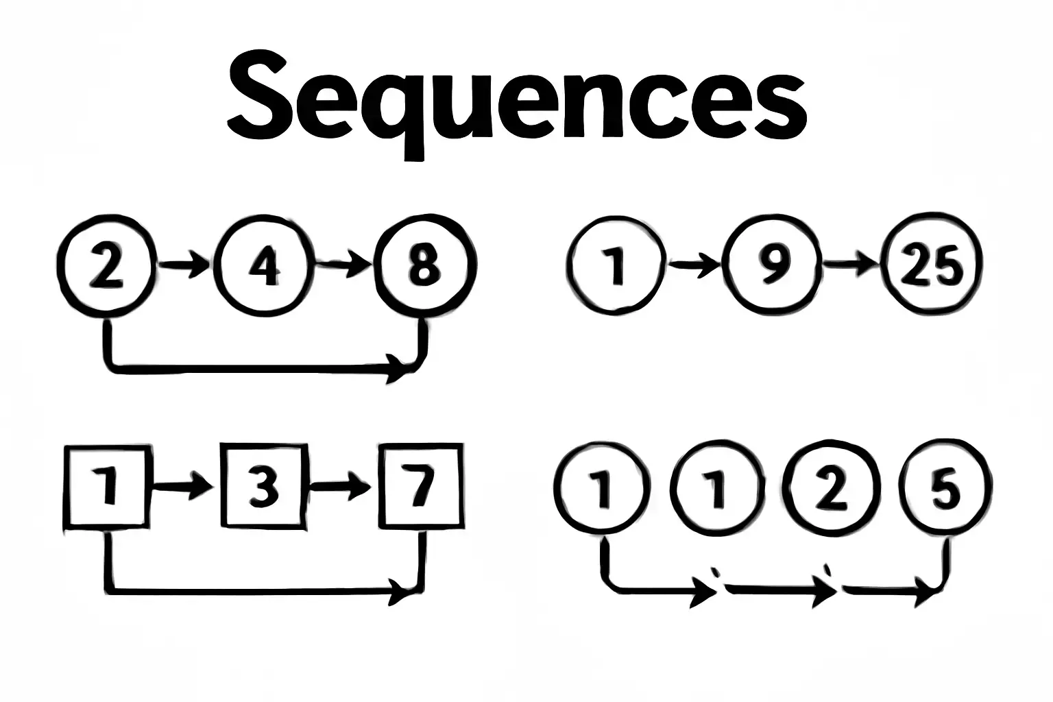 Hubspot sequence