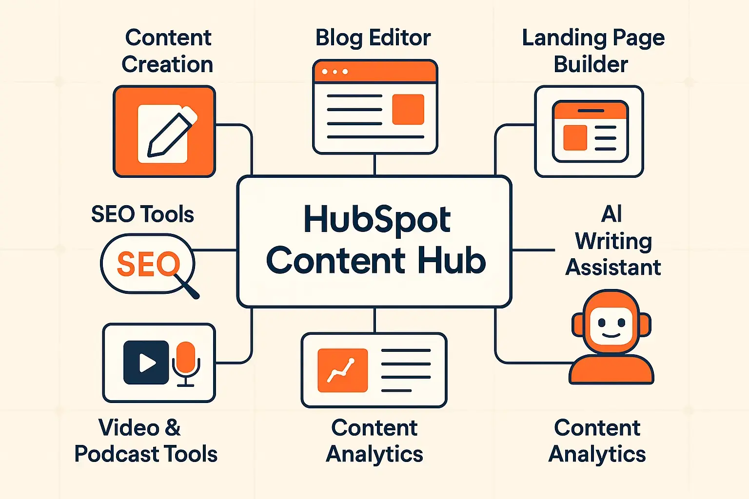 HubSpot Content Hub