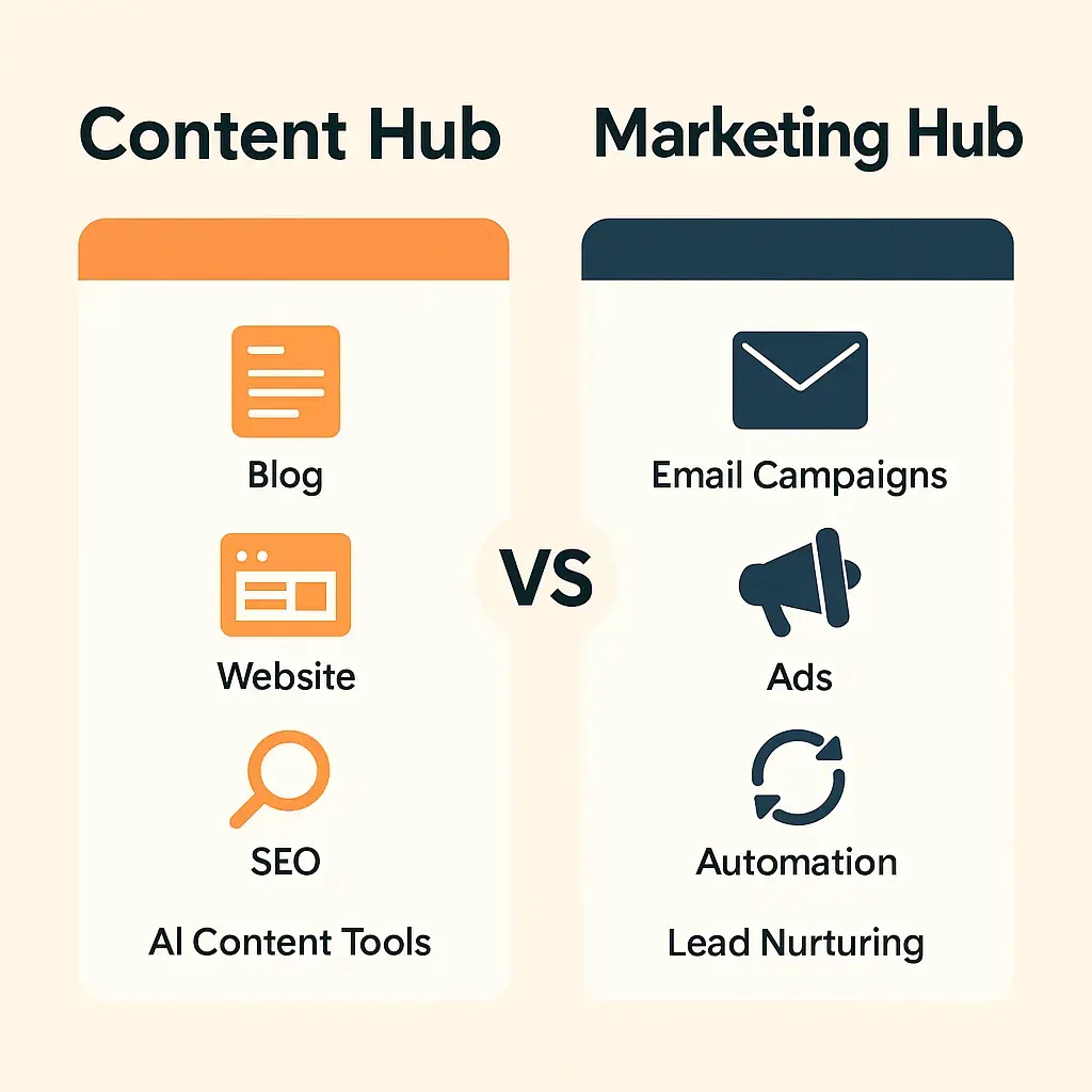 HubSpot