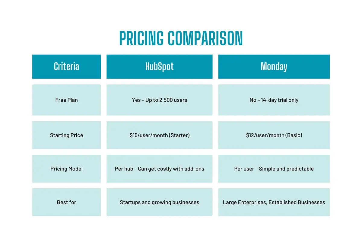 crm pricing