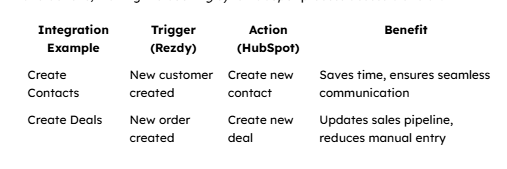How to Integrate HubSpot and Rezdy