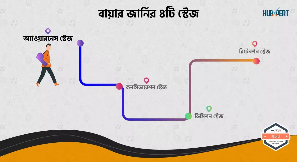 buyers-journey-feature-post-1-66a7d17c2ec52-1